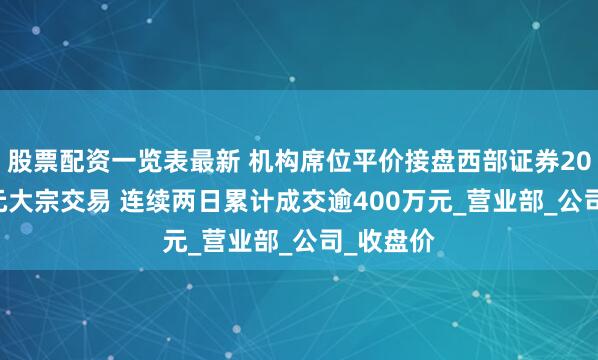股票配资一览表最新 机构席位平价接盘西部证券205.23万元大宗交易 连续两日累计成交逾400万元_营业部_公司_收盘价