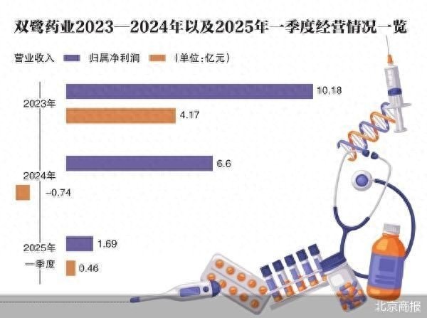 炒股配资官网首页 双鹭药业的“中年危机”